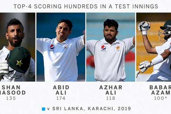 ஒரே இன்னிங்சில் 4 வீரர்கள் சதம்: இந்தியாவை அடுத்து பாகிஸ்தான் சாதனை